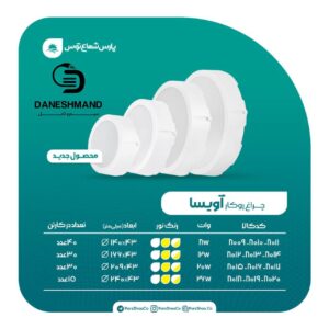 پنل گرد روکار 26 وات مدل آویسا پارس شعاع توس